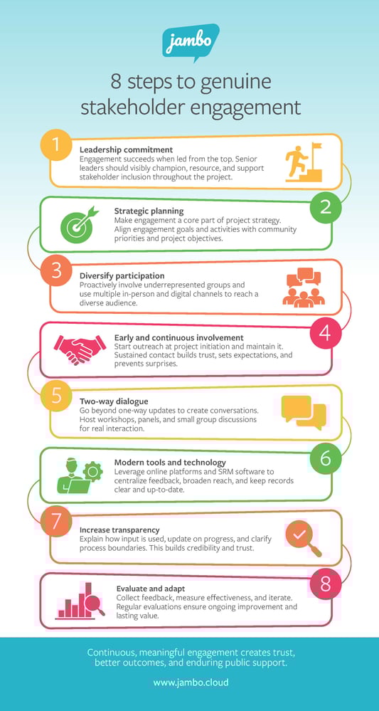 8 steps to genuine stakeholder engagement