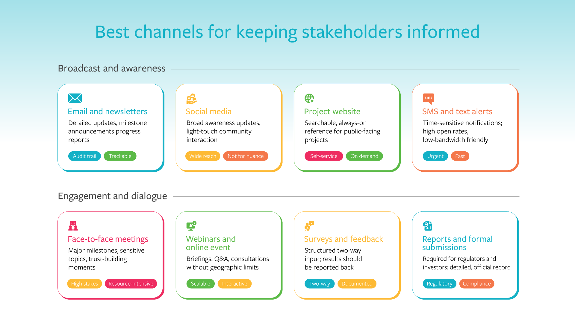 Best-channels-for-keeping-stakeholders-informed