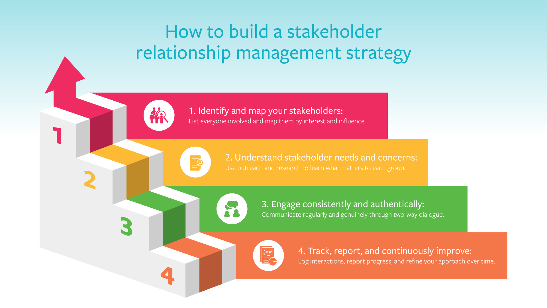 How to build a stakeholder relationship management strategy