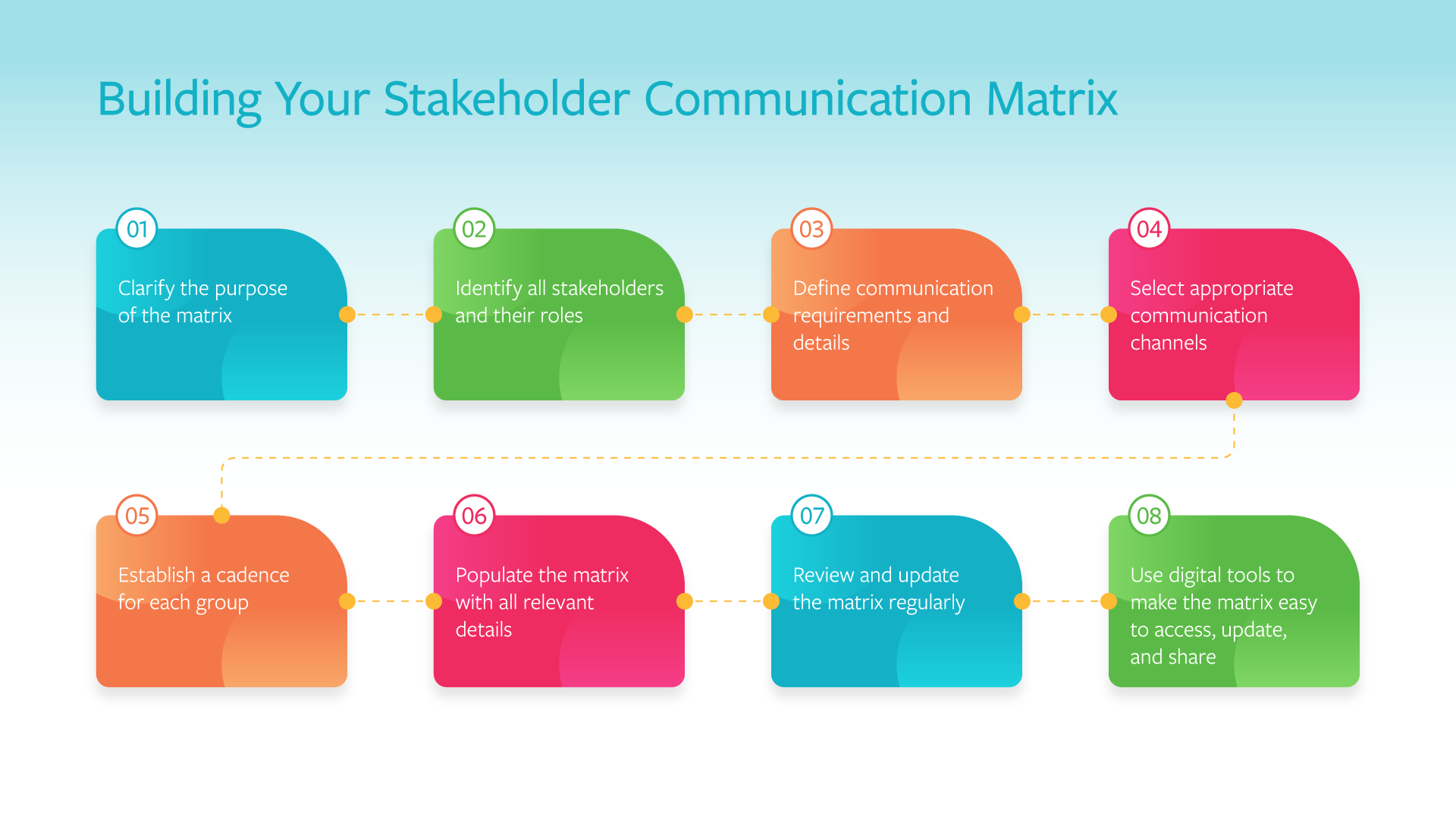 stakeholder-communication-matrix