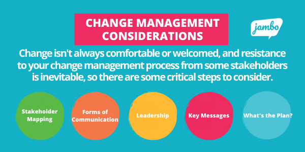 To build stakeholder support during a change management process, you need to consider stakeholder mapping, forms of communication, leadership, key messages, and the overall plan