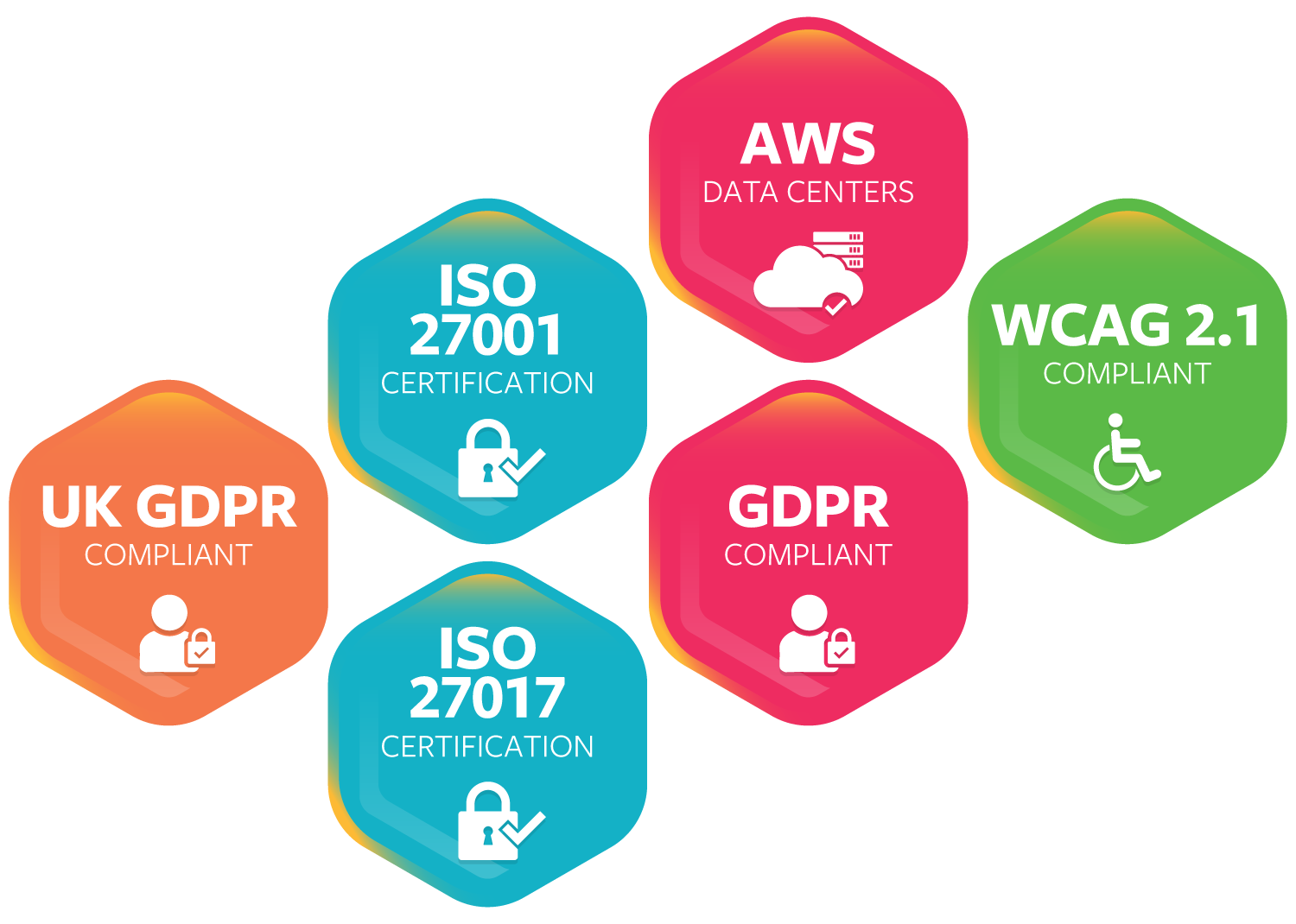 Jambo vs Simply Stakeholders compliance and accessibility