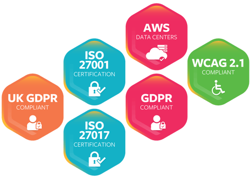 Jambo vs Simply Stakeholders compliance and accessibility