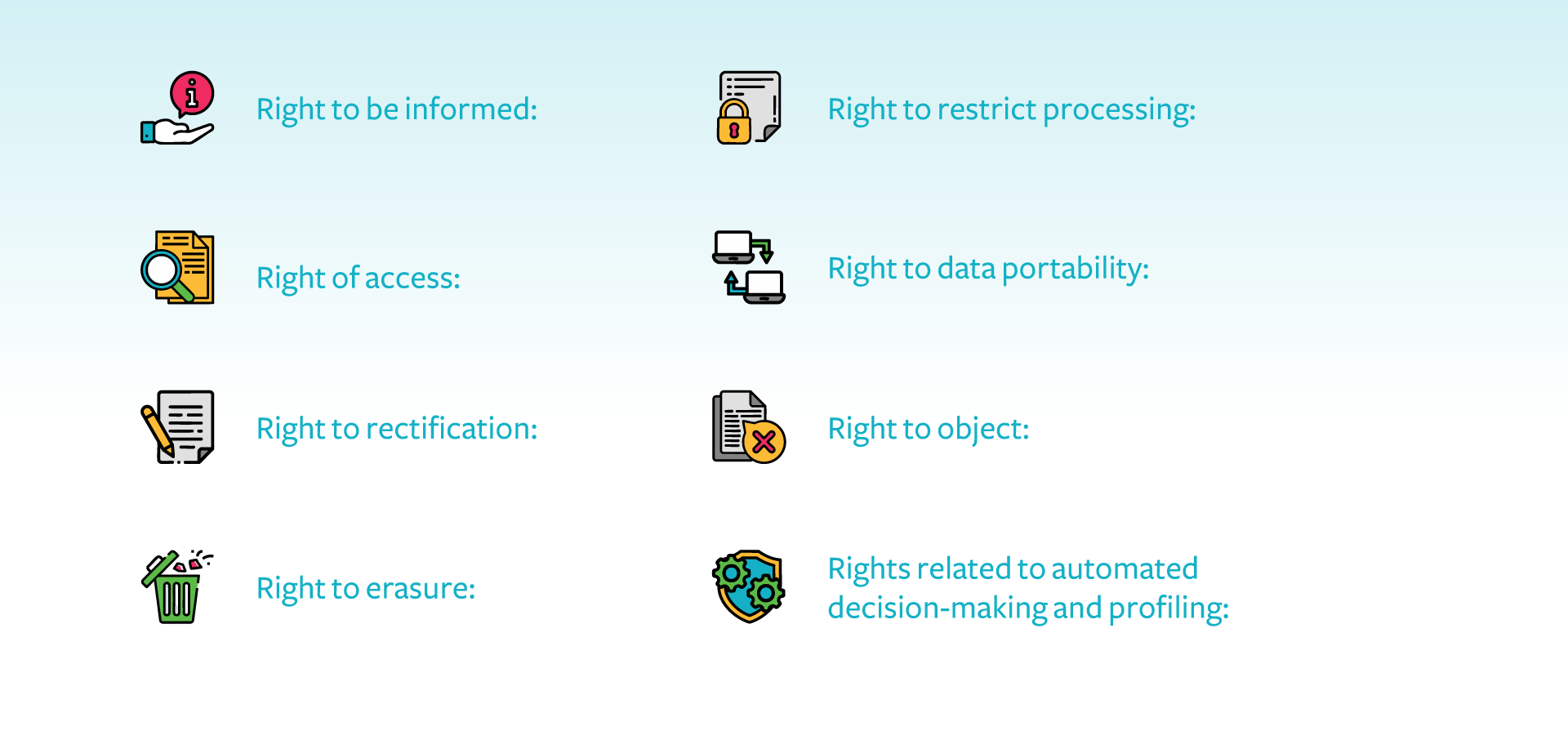 Data subject rights under UK GDPR icons