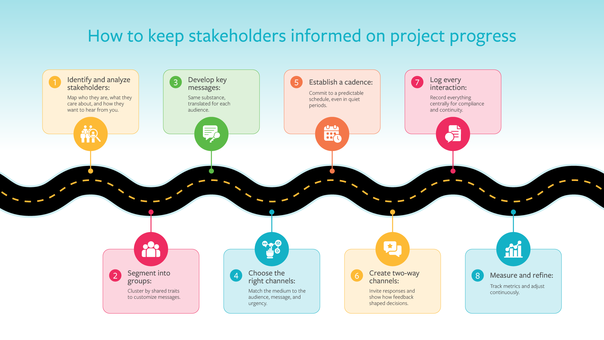 How to keep stakeholders informed