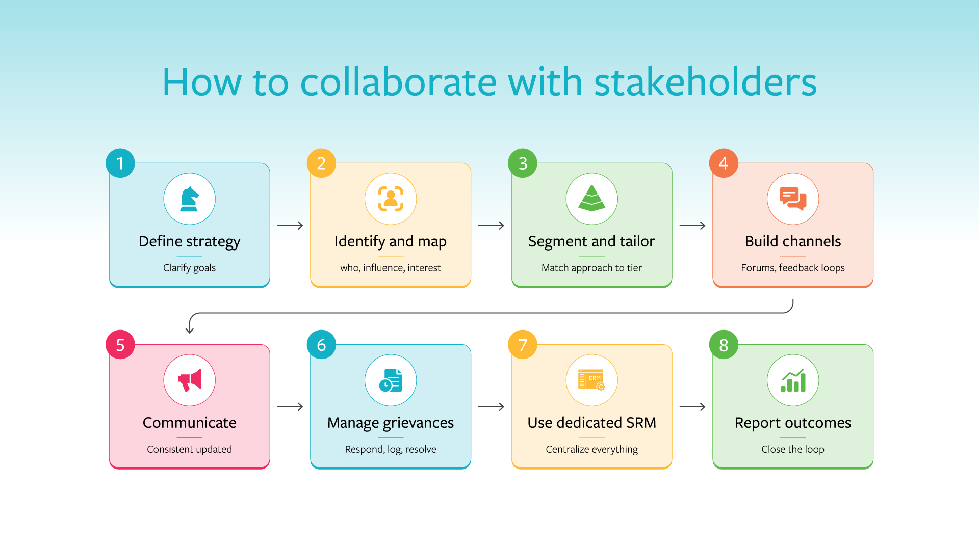 how to collaborate with stakeholders