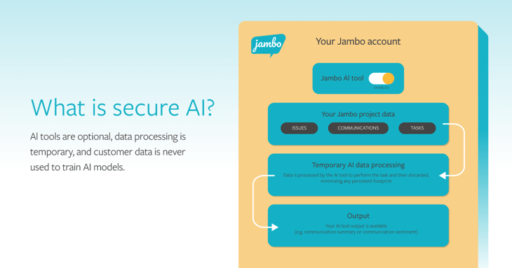 Jambo-Secure-AI