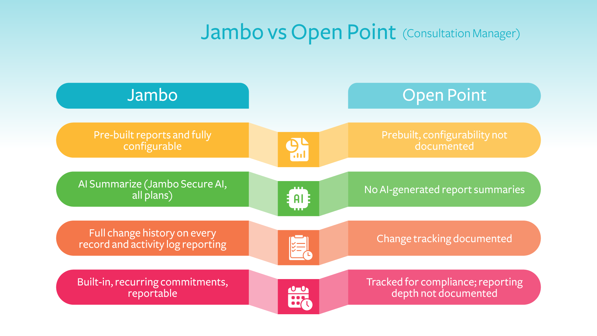 Jambo vs Open Point