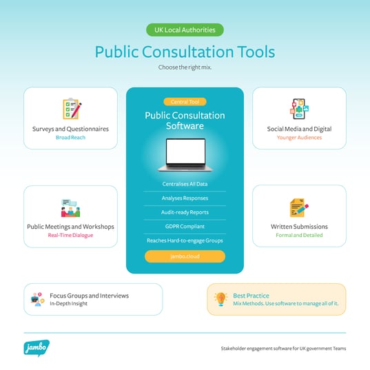 public consultation tools