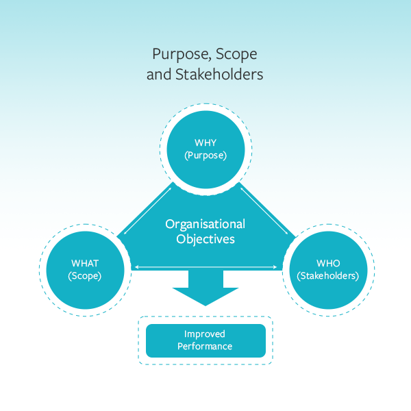 Purpose, Scope and Stakeholder_AA1000SES