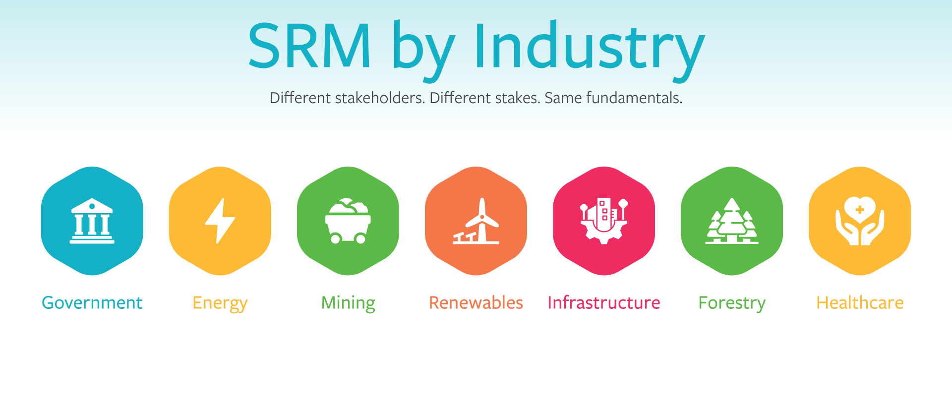 how different industries manage relationships with stakeholders