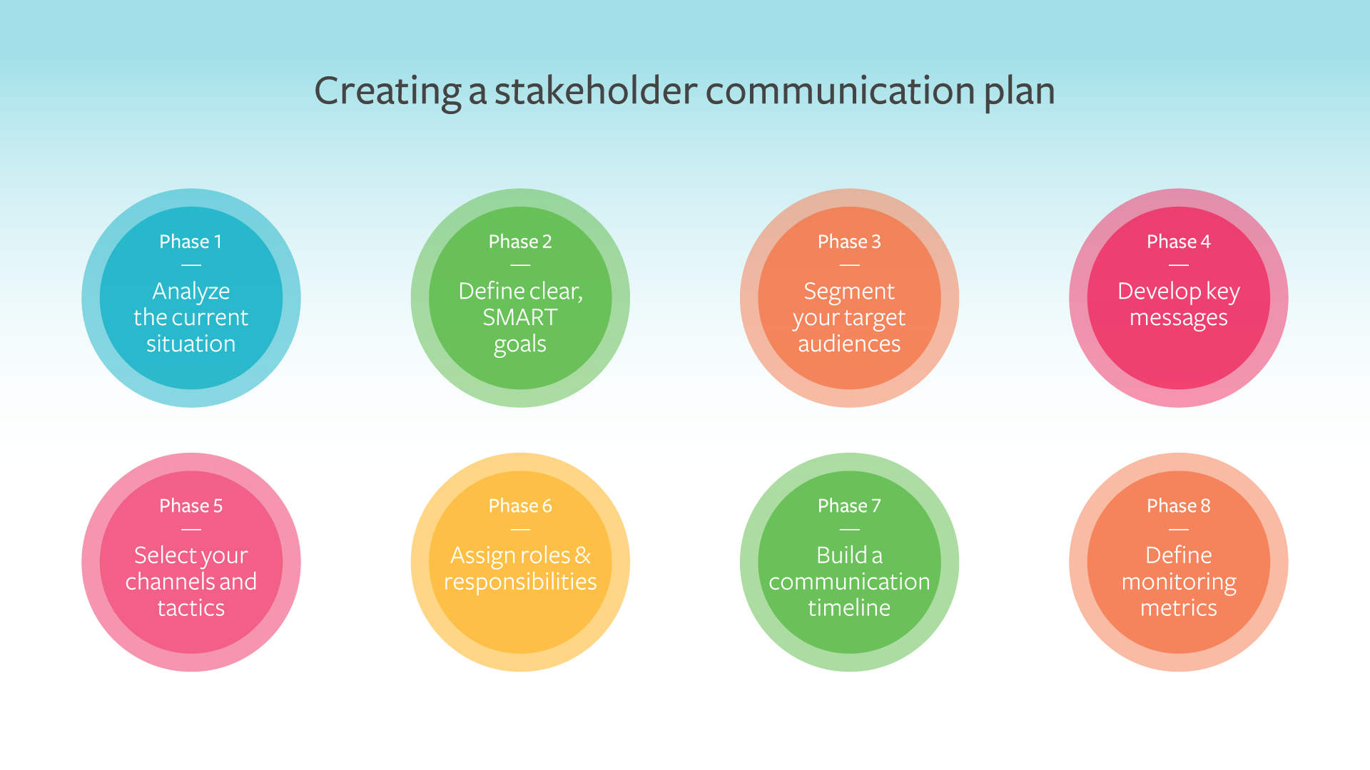 stakeholder communication plan