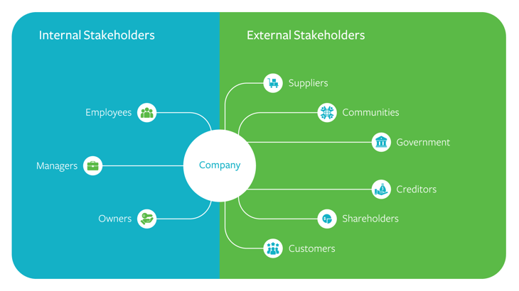 types of stakeholders