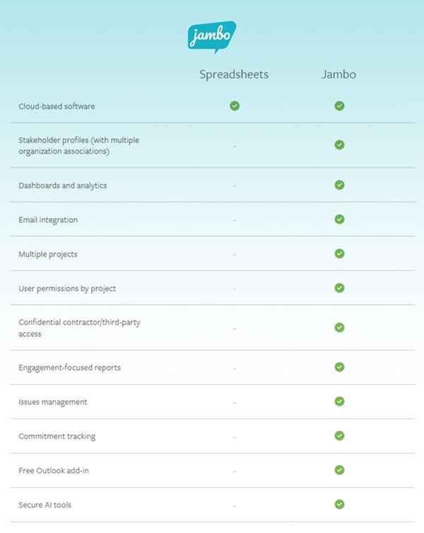 srm-vs-spreadsheets