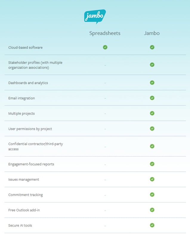 srm-vs-spreadsheets